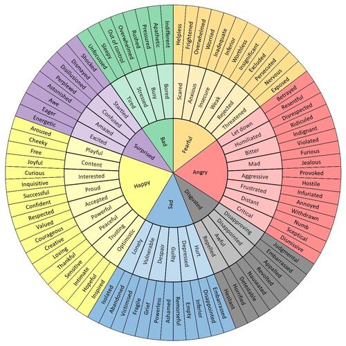 Poem contest Feelings Wheel: Exposed - All Poetry