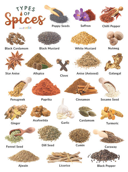 poem-contest-brevity-a-spiced-life-all-poetry