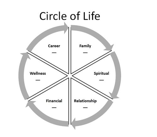 who wrote circle of life
