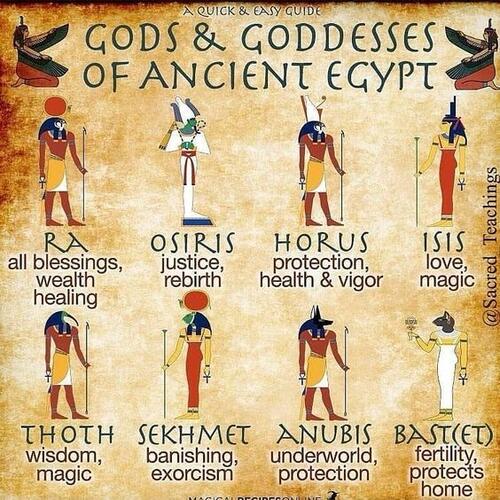 list-of-all-egyptian-gods-and-goddesses-and-their-powers